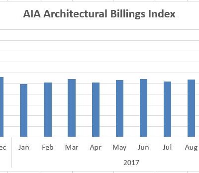 Architecture Billings Bounce Back