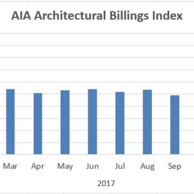 Architecture Billings End year on Positive Note