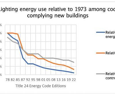 Jim Benya on Energy Codes