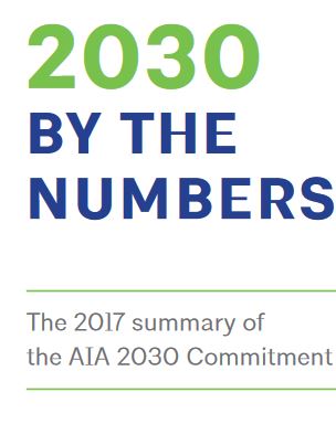2030 Commitment Firms See Progress in Carbon Reduction
