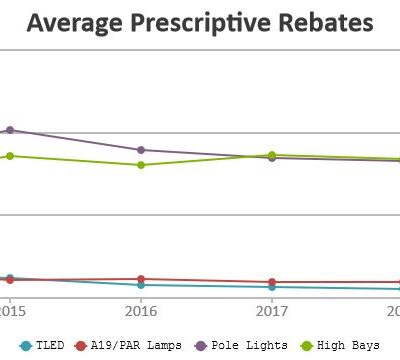 2019 Rebate Trends