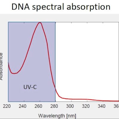 NLB Interviews LRC about UV Light and COVID-19