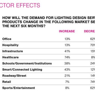 IES Publishes COVID-19 Impact Survey