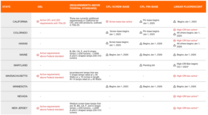 Useful Summary Of North American Mercury Lamp Ban Details