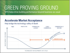 GSA & DOE Select Technologies For Net-Zero Federal Buildings