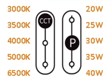 Field Selectable Wattage & CCT Continues To Expand