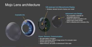 Micro-LED, Augmented Reality Contact Lenses