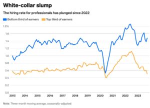 The White-Collar Recession