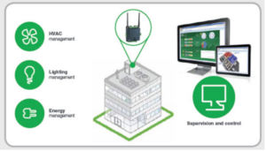 Six Emerging Concepts To Know In Smart Building Systems